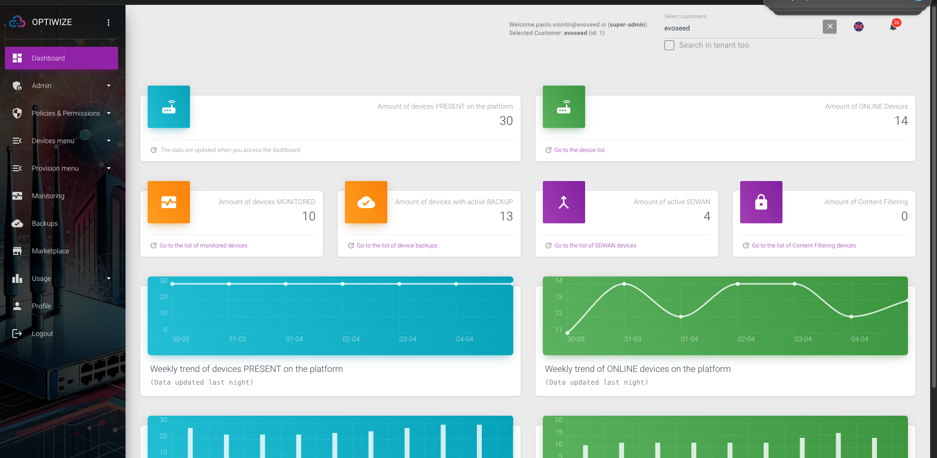 OptiWize Dashboard — overview perangkat, trend mingguan
